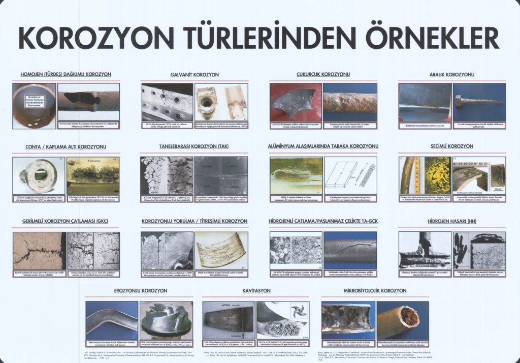 KOROZYON-TÜRLERİNDEN-ÖRNEKLER-TABLOSU